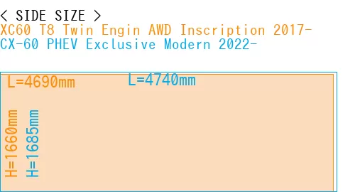 #XC60 T8 Twin Engin AWD Inscription 2017- + CX-60 PHEV Exclusive Modern 2022-